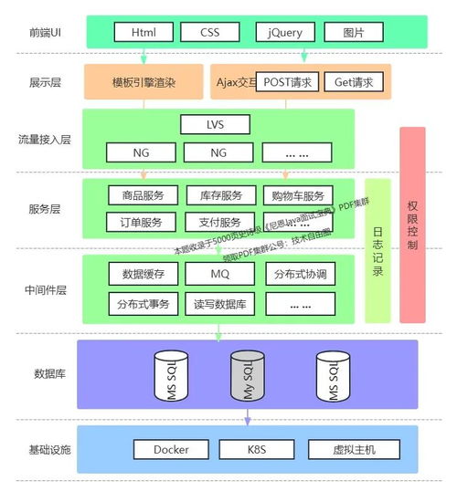 性能優(yōu)化的十大頂尖方案 技術(shù)服務(wù)指南