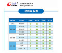 電腦銷售管理軟件 優(yōu)質(zhì)商家置頂推薦與人工智能應(yīng)用軟件開(kāi)發(fā)新趨勢(shì)
