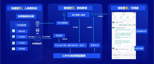 遠(yuǎn)光軟件 以全棧AI與軟硬一體，構(gòu)筑人機(jī)共進(jìn)的智能生態(tài)系統(tǒng)
