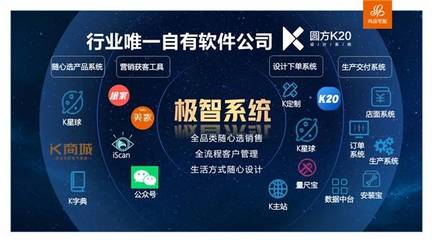 科技創(chuàng)新賦能服務(wù)力 尚品宅配19年，以人工智能應(yīng)用軟件開(kāi)發(fā)，讓美好家居生活的實(shí)現(xiàn)過(guò)程更美好一點(diǎn)