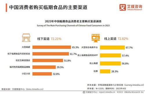 2023-2024年中國臨期食品行業(yè)發(fā)展及標桿案例研究報告