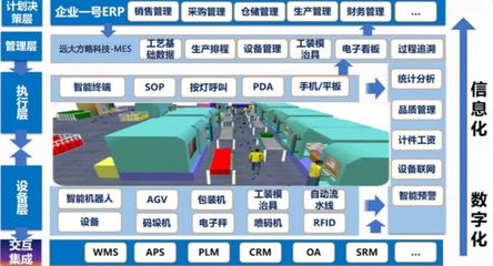 湘凡科技攜手遠大方略科技，共創智能制造新局面 精益柔性數字化工廠駐廠咨詢項目落地紀實